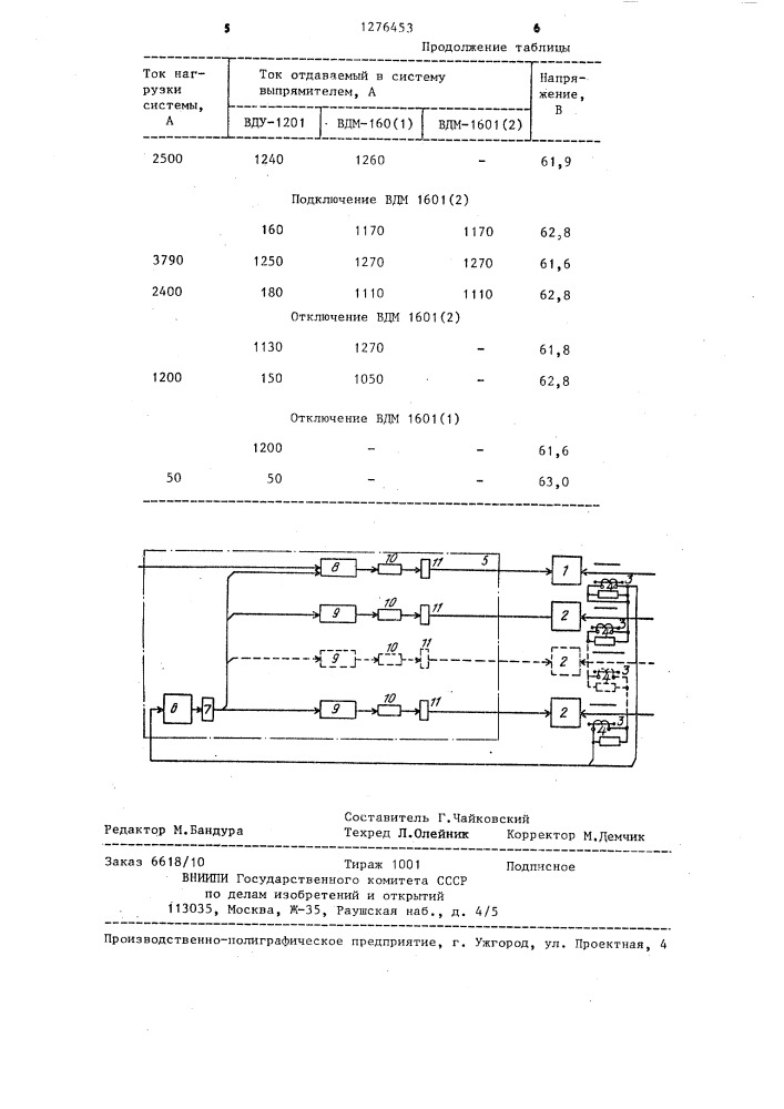 Способ управления многопостовой системой питания (патент 1276453)