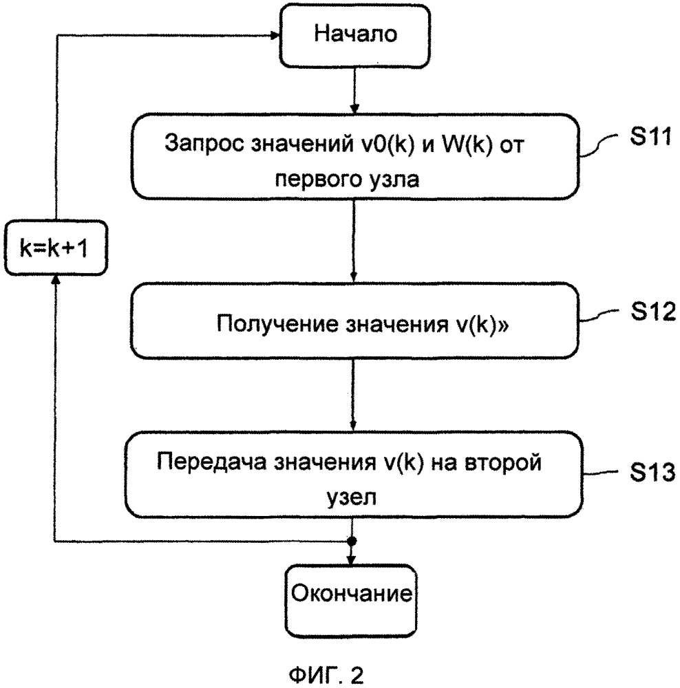 Способ и устройство для передачи данных при несинхронизированных переходах между областями с разными тактовыми частотами (патент 2639956)