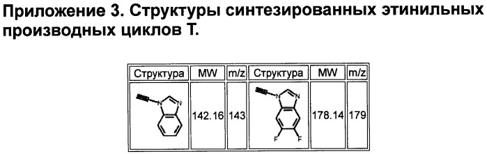 Ингибиторы протеинкиназ (варианты), их применение для лечения онкологических заболеваний и фармацевтическая композиция на их основе (патент 2477723)