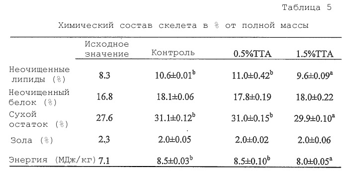 Композиция, содержащая белковый материал и соединения, содержащие неокисляющиеся структурные элементы жирных кислот (патент 2394598)