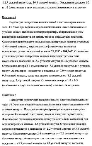 Пластина, содержащая кубические уголковые элементы, и световозвращающее покрытие (патент 2349941)
