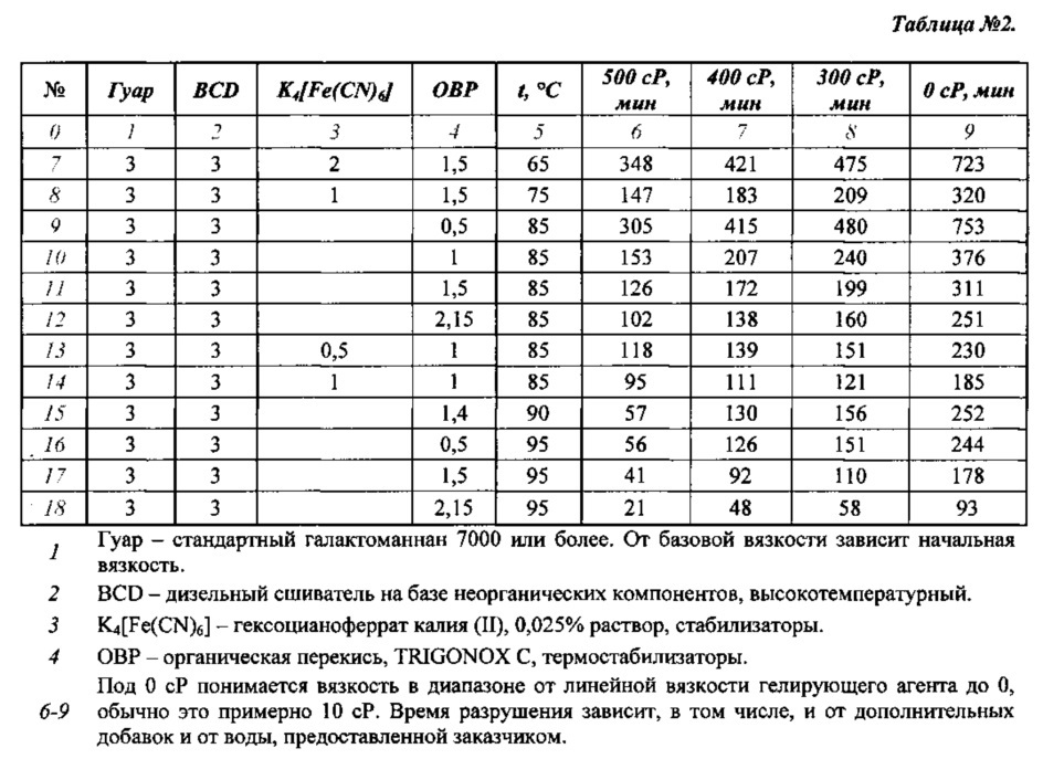 Способ деструкции сшитого геля в рабочей жидкости для обработки нефтедобывающих скважин (патент 2624496)