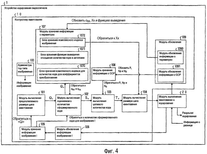 Способ и устройство управления скоростью кодирования и носитель информации, который хранит программу для этого (патент 2420914)