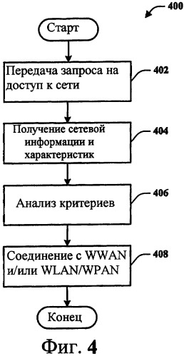 Способ и устройство для межсетевого взаимодействия беспроводных глобальных сетей и беспроводных локальных сетей или беспроводных персональных локальных сетей (патент 2417539)