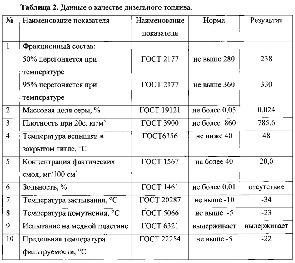 Устройство для термической деструкции отходов полиэтилена и полипропилена (патент 2621097)