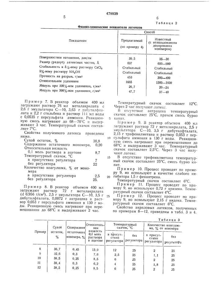 Способ получения концентрированных акриловых латексов (патент 478839)