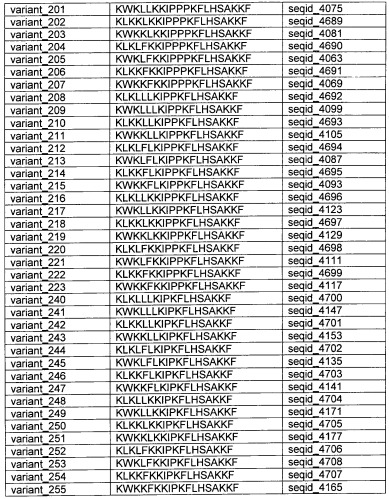 Противоперхотные композиции, содержащие пептиды (патент 2491052)