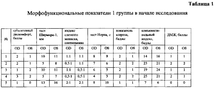 Способ лечения глазной поверхности при синдроме "сухого глаза" (патент 2547960)