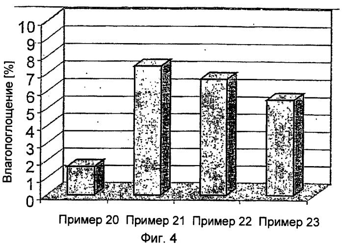 Фармацевтические составы с улучшенными фармацевтическими свойствами, содержащие вкусовые вещества (патент 2377018)