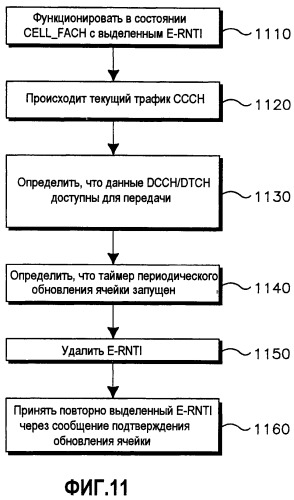 Способ и устройство для управления передачей общего канала управления по общим ресурсам усовершенствованного выделенного канала в состоянии cell_fach (патент 2454041)