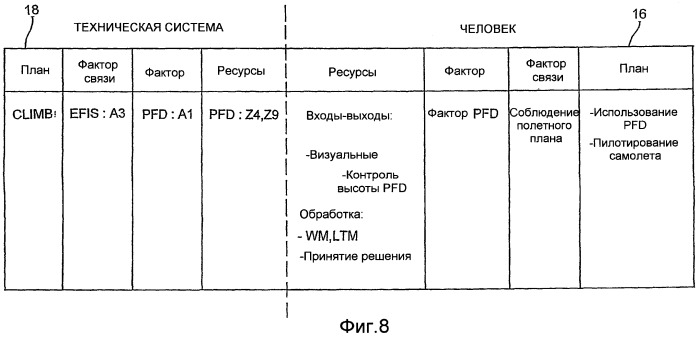 Способ и система моделирования интерфейса между пользователем и окружающей средой на борту транспортного средства (патент 2423294)