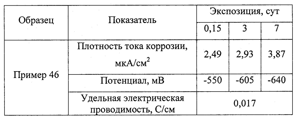 Оболочковый пигмент и способ его получения (патент 2603152)