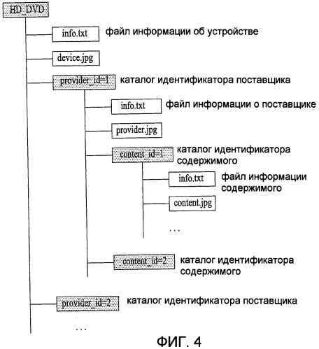 Носитель записи, устройство и способ для воспроизведения данных, устройство и способ для сохранения данных (патент 2414757)