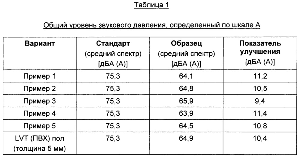 Способ изготовления панели с прямой печатью (патент 2644857)