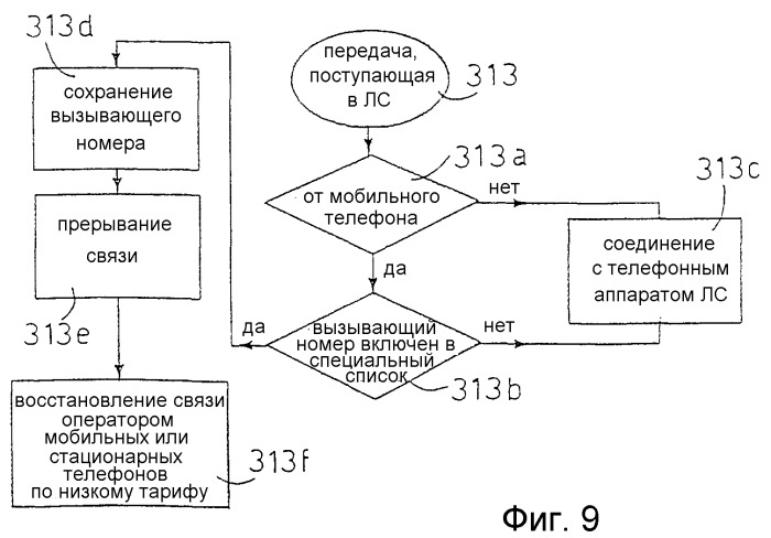 Устройство и способ для интеграции речевого сигнала и передачи данных по локальным сетям и автоматической маршрутизации с наименьшей стоимостью (патент 2280332)