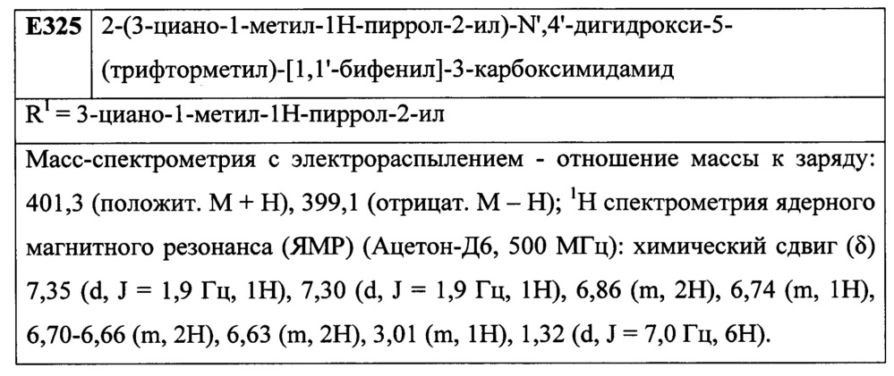 Лиганды рецепторов эстрогена (патент 2620375)