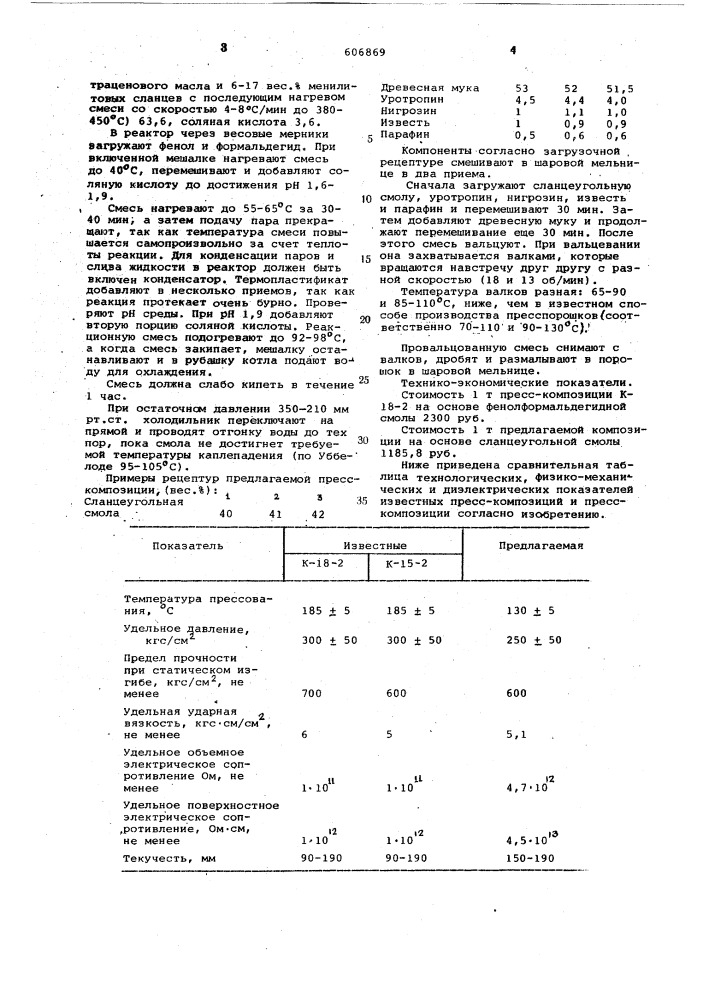 Пресскомпозиция (патент 606869)