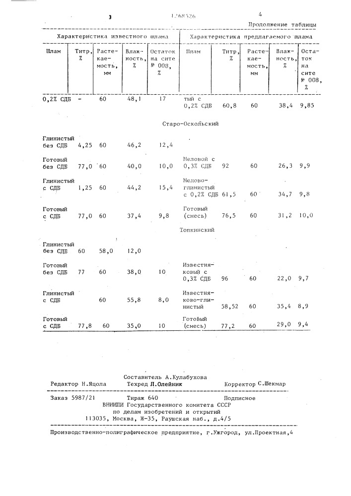 Способ приготовления цементного сырьевого шлама (патент 1268526)