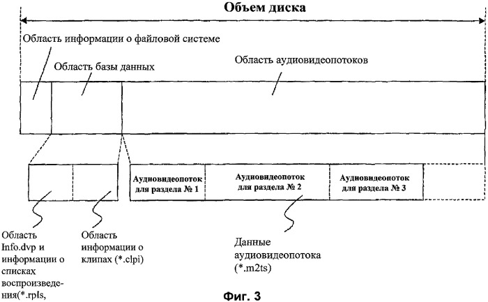 Носитель записи со структурой данных для управления воспроизведением записанных на нем видеоданных с несколькими каналами воспроизведения и способы и устройства записи и воспроизведения (патент 2320031)