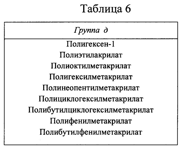 Способ определения модуля упругости при растяжении эластомеров (патент 2357236)