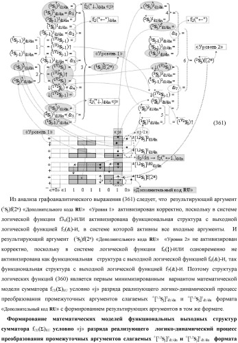 Функциональная выходная структура условно разряда &quot;j&quot; сумматора fcd( )ru с максимально минимизированным технологическим циклом  t  для промежуточных аргументов слагаемых (2sj)2 d1/dn &quot;уровня 2&quot; и (1sj)2 d1/dn &quot;уровня 1&quot; второго слагаемого и промежуточных аргументов (2sj)1 d1/dn &quot;уровня 2&quot; и (1sj)1 d1/dn &quot;уровня 1&quot; первого слагаемого формата &quot;дополнительный код ru&quot; с формированием результирующих аргументов суммы (2sj)f(2n) &quot;уровня 2&quot; и (1sj)f(2n) &quot;уровня 1&quot; в том же формате (варианты русской логики) (патент 2480814)