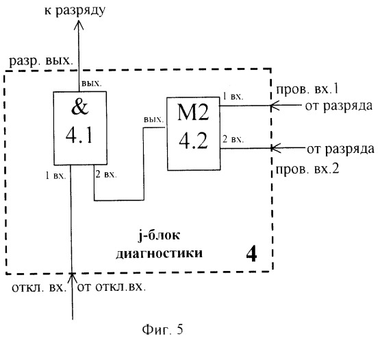 Регистр сдвига (патент 2247433)