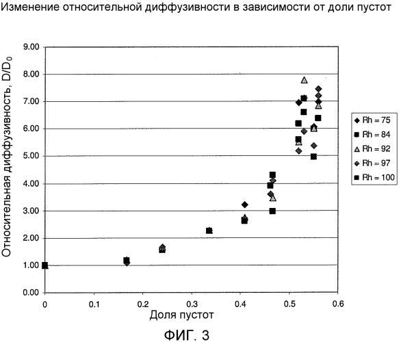 Компоненты для медицинских контуров (патент 2557901)