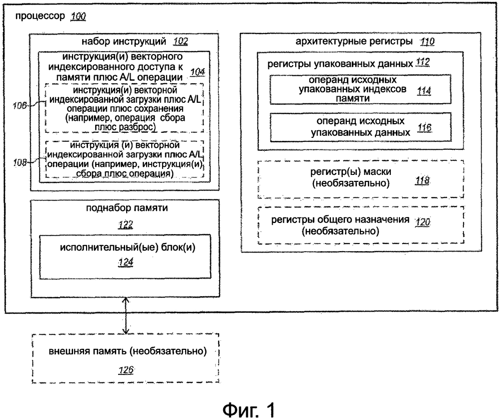 Процессор, способ, система и изделие для векторного индексированного доступа к памяти плюс арифметической и/или логической операции (патент 2620930)