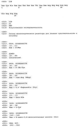 Применение меланокортинов для лечения чувствительности к инсулину (патент 2453328)