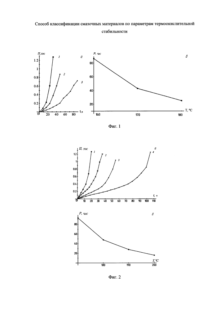 Способ классификации смазочных материалов по параметрам термоокислительной стабильности (патент 2625037)