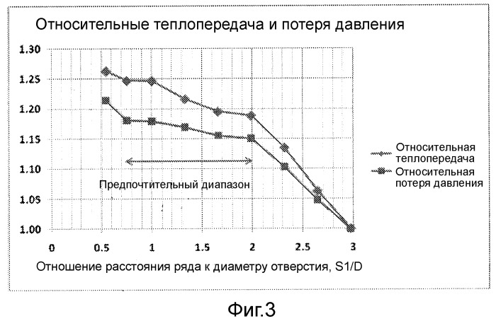 Перфорированные ребра теплообменника (патент 2528235)
