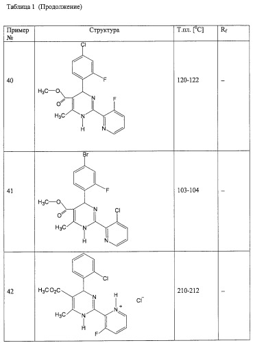 Дигидропиримидины, промежуточные продукты и лекарственное средство (патент 2245881)