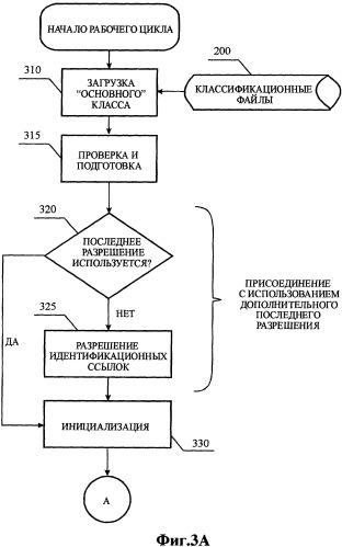 Система для обработки приложений для мобильного коммуникационного устройства (патент 2299463)