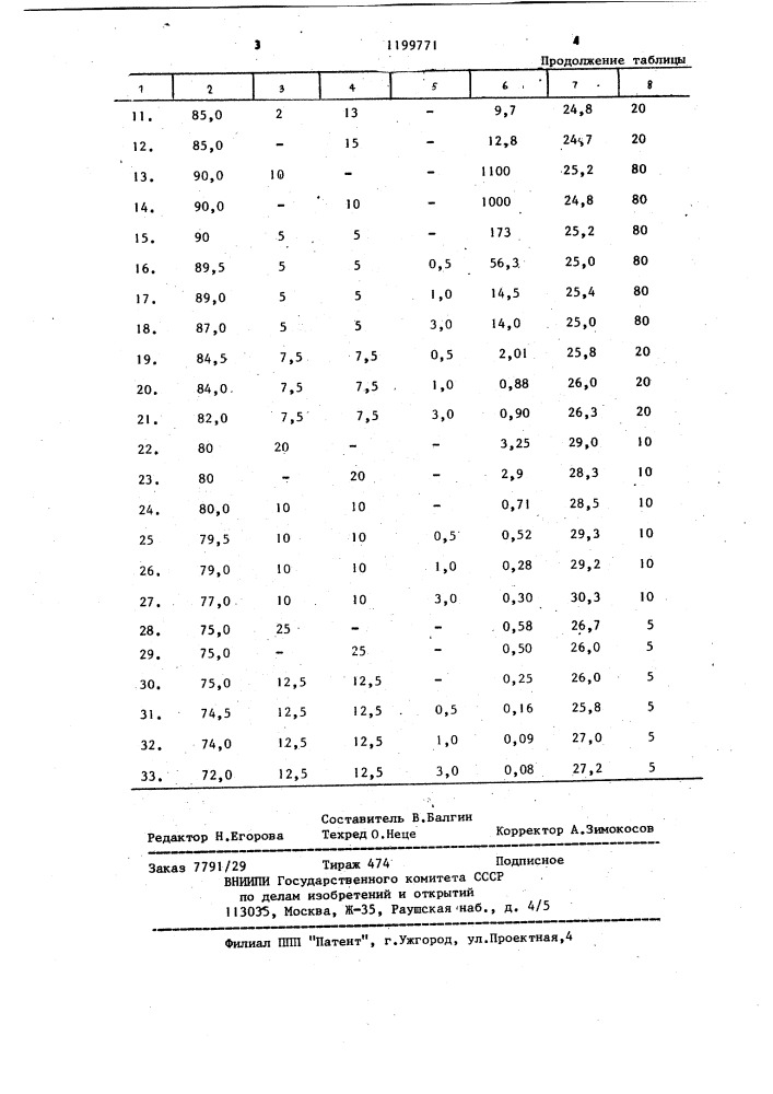 Полимерная композиция (патент 1199771)