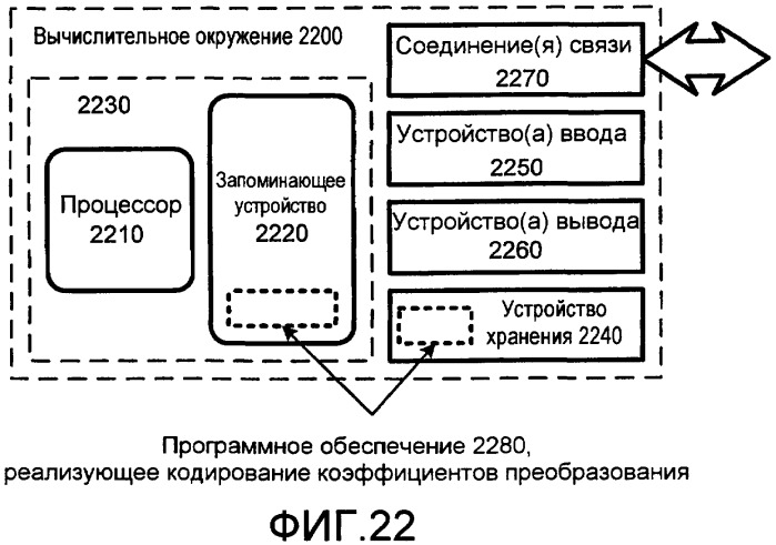 Эффективное кодирование и декодирование блоков преобразования (патент 2417518)