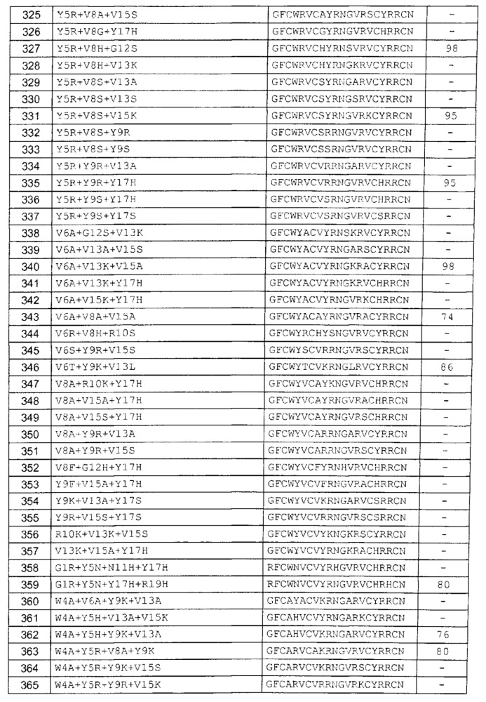 Варианты антимикробного пептида и кодирующие их полинуклеотиды (патент 2611173)