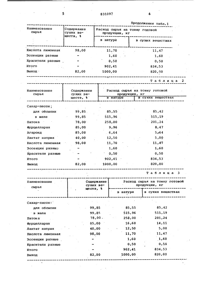 Способ производства желейногомармелада (патент 831097)