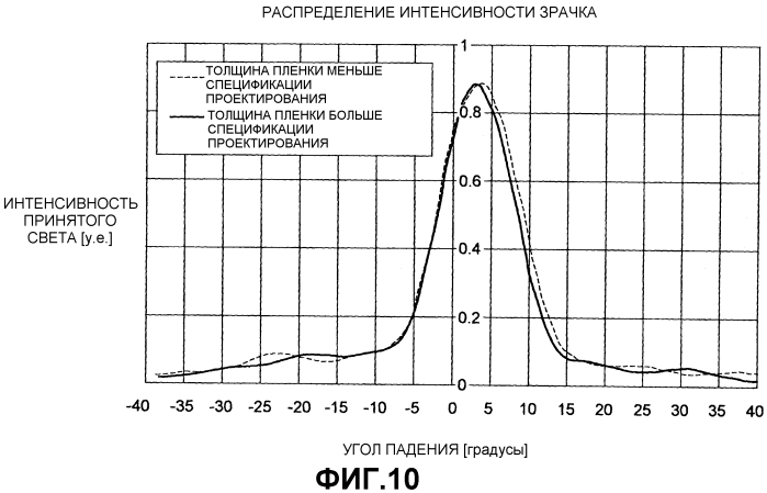 Датчик изображения и устройство формирования изображения (патент 2554292)