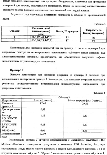 Способ получения водной дисперсии, водная дисперсия микрочастиц, включающих фазу наночастиц, и содержащие их композиции для нанесения покрытий (патент 2337110)