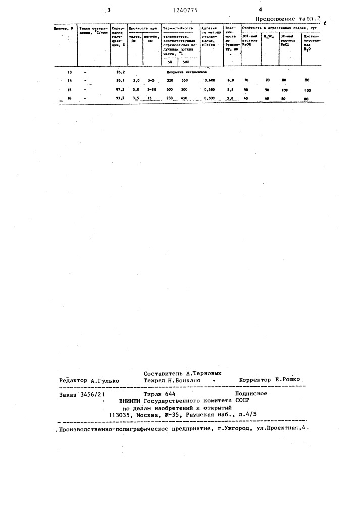 Порошковая краска (патент 1240775)