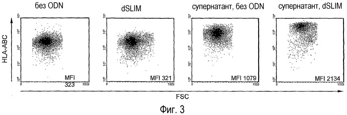 Функциональный иммуноанализ in vitro (патент 2416797)