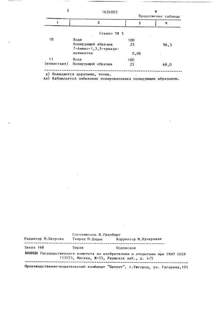 Суспензия для полирования оптического стекла (патент 1624003)