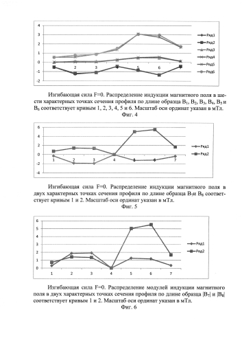 Способ оценки изгибных напряжений в элементах конструкций (патент 2590224)