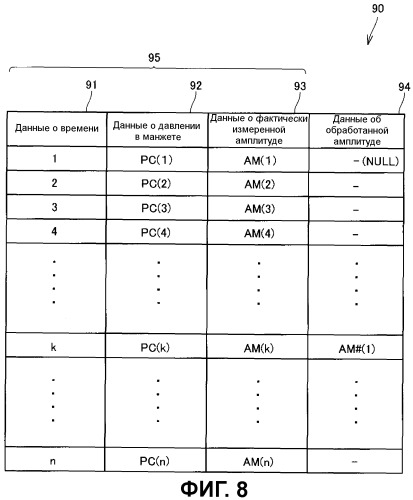 Устройство отображения информации о кровяном давлении, система отображения информации о кровяном давлении, способ отображения информации о кровяном давлении и носитель информации с записанной программой отображения информации о кровяном давлении (патент 2506041)