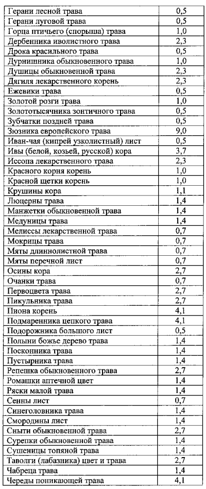Способ восстановления хрящевой и костной ткани при остеопорозе (патент 2601112)