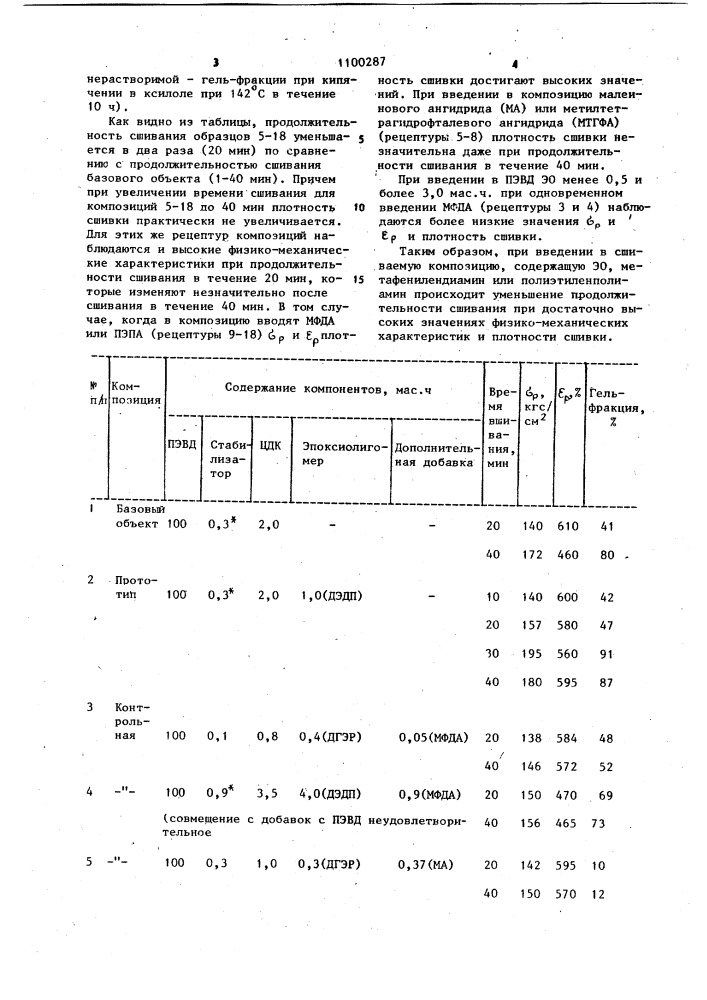 Сшиваемая полимерная композиция (патент 1100287)