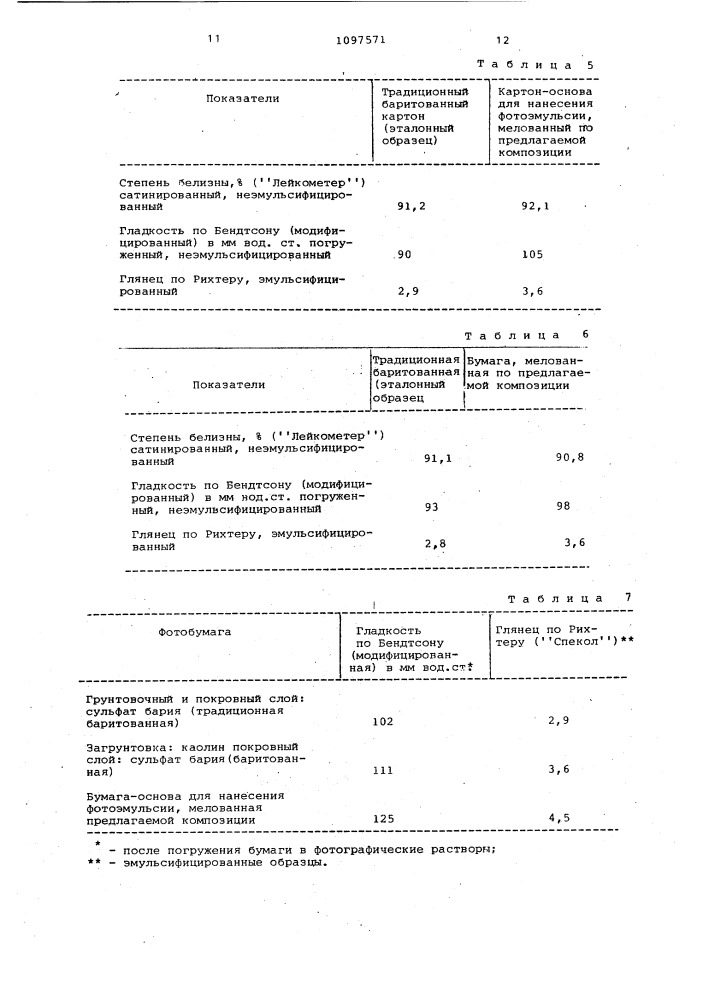 Композиция для мелового слоя фотобумаги (патент 1097571)