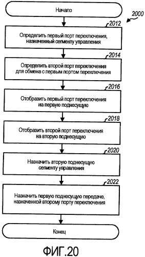 Распределение и отображение ресурсов в системе беспроводной связи (патент 2414051)