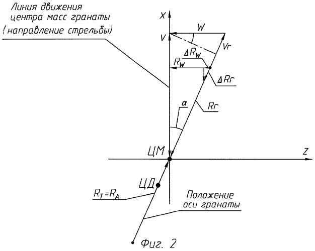 Способ стрельбы оперенной гранатой и ручной гранатомет (патент 2301391)