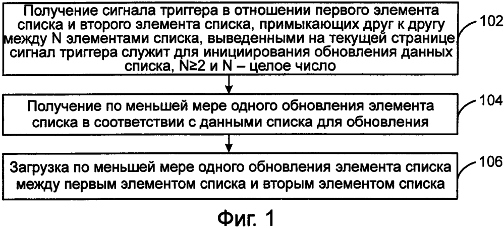 Способ и устройство для обновления списка (патент 2619719)